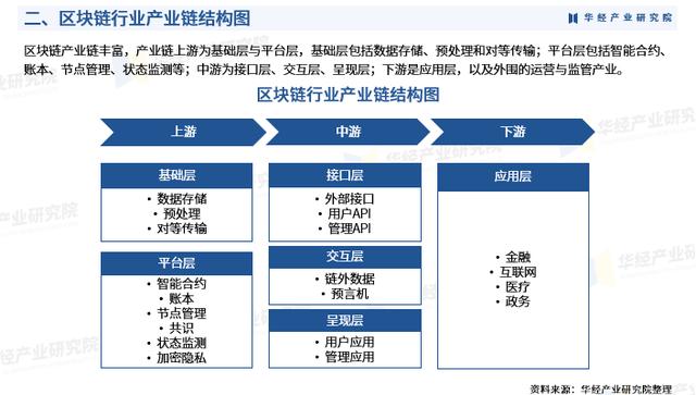 中国区块链服务商规定，区块链信息服务管理规定在哪一年正式实施