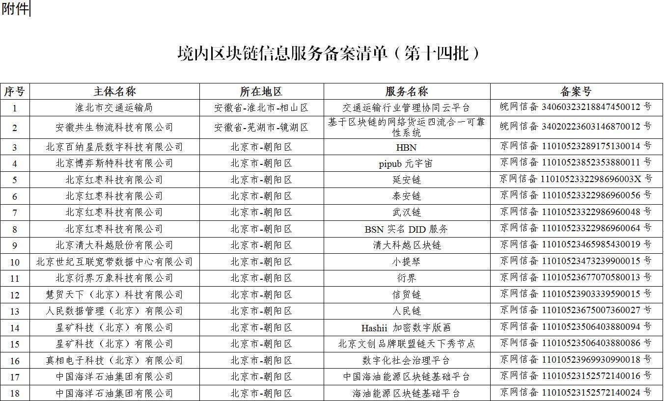 中国区块链服务商规定，区块链信息服务管理规定在哪一年正式实施