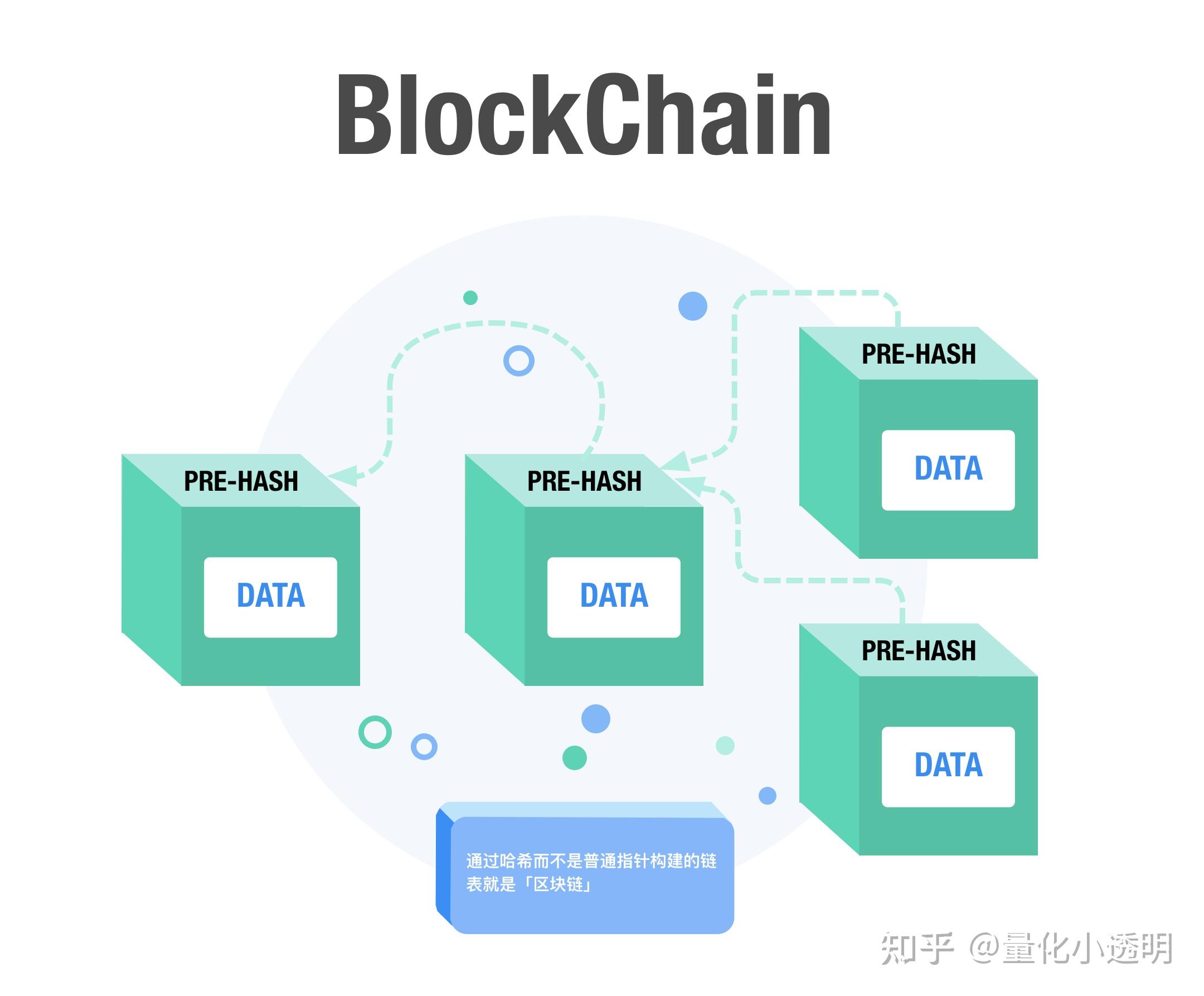区块链技术特点去中心化，区块链的技术特点包括去中心化不可篡改