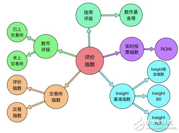 区块链技术特点去中心化，区块链的技术特点包括去中心化不可篡改