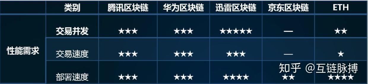华为苹果区块链什么意思，bipv+华为+区块链主题投资报告