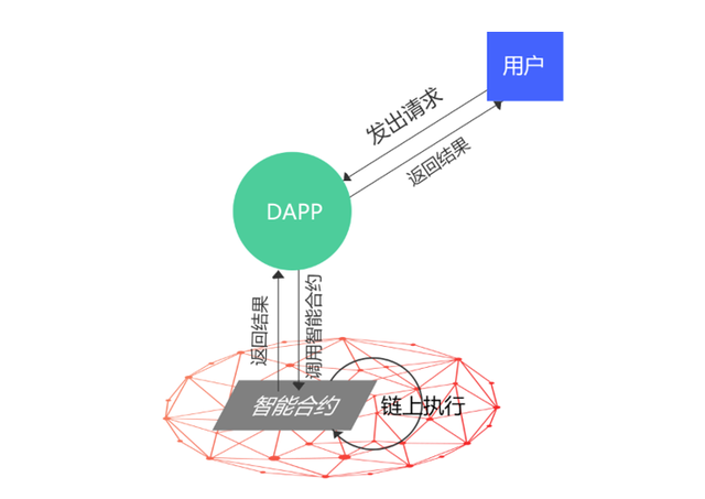 区块链执行传统合约吗，区块链合同受法律保护吗