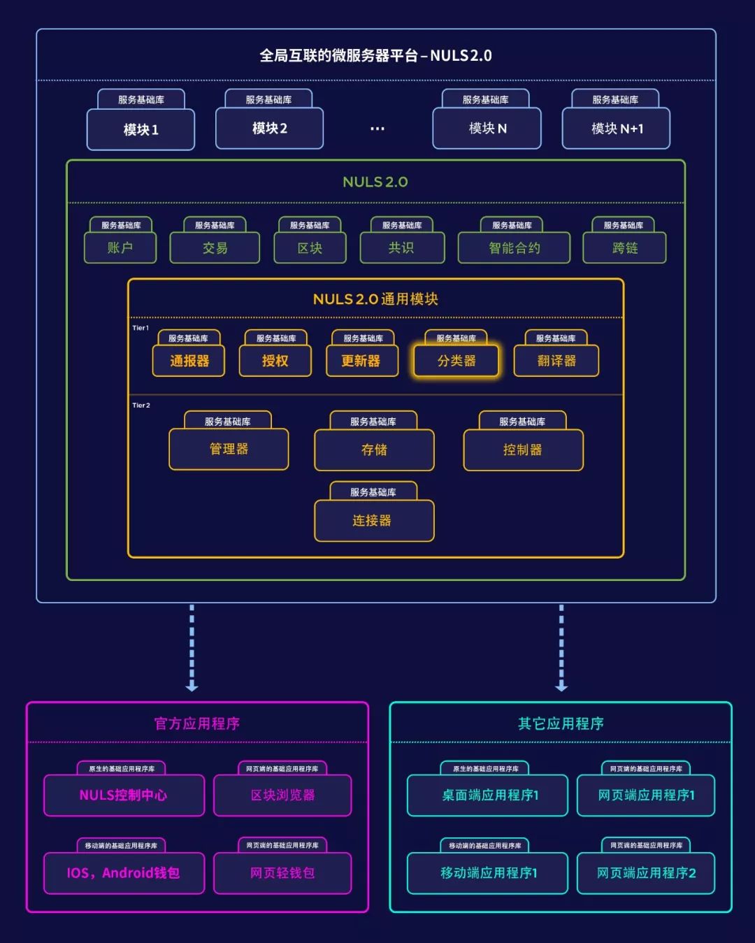 阿里区块链平台怎么样，阿里区块链数字货币怎么做