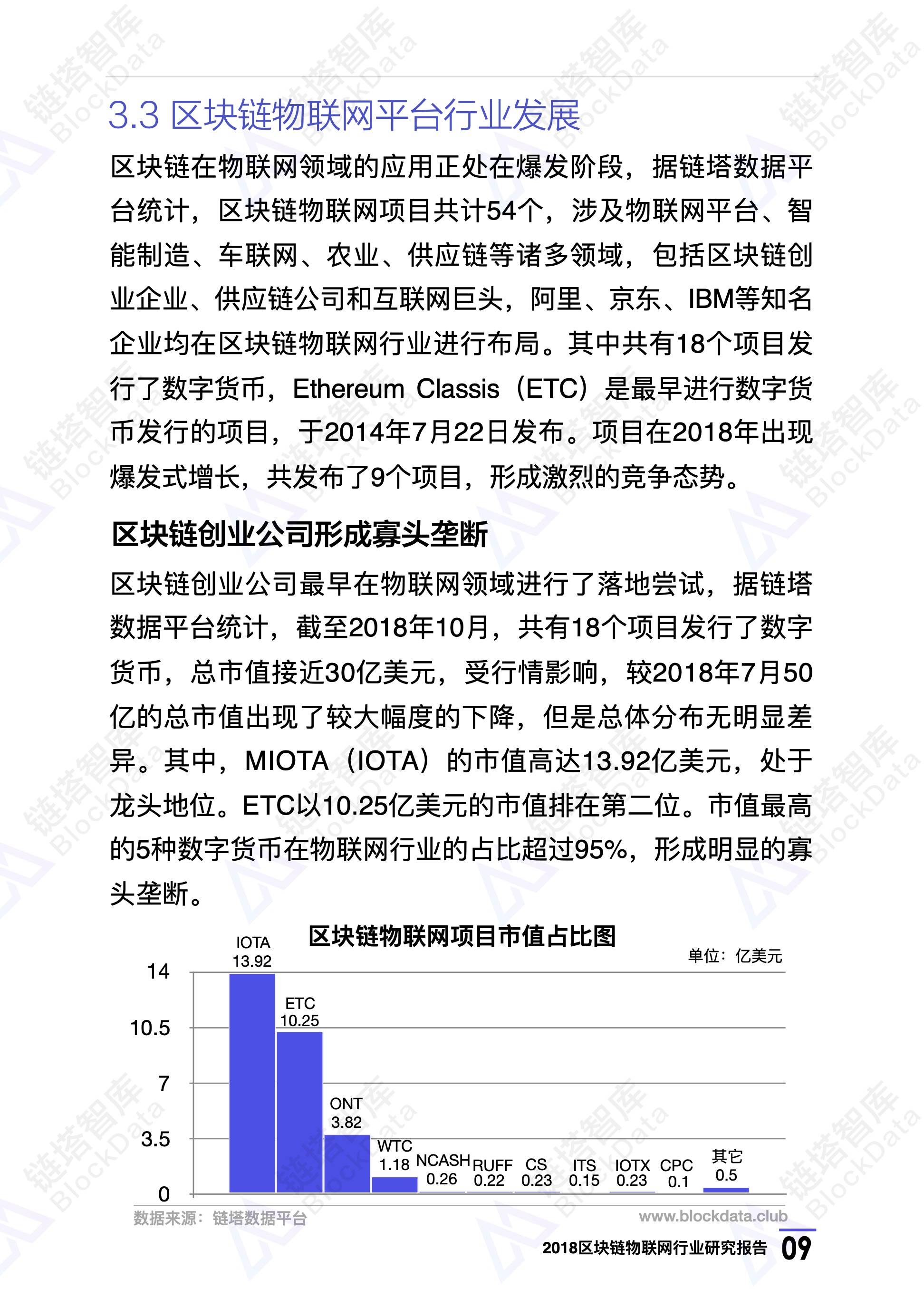 包含火星号区块链产业政策的词条