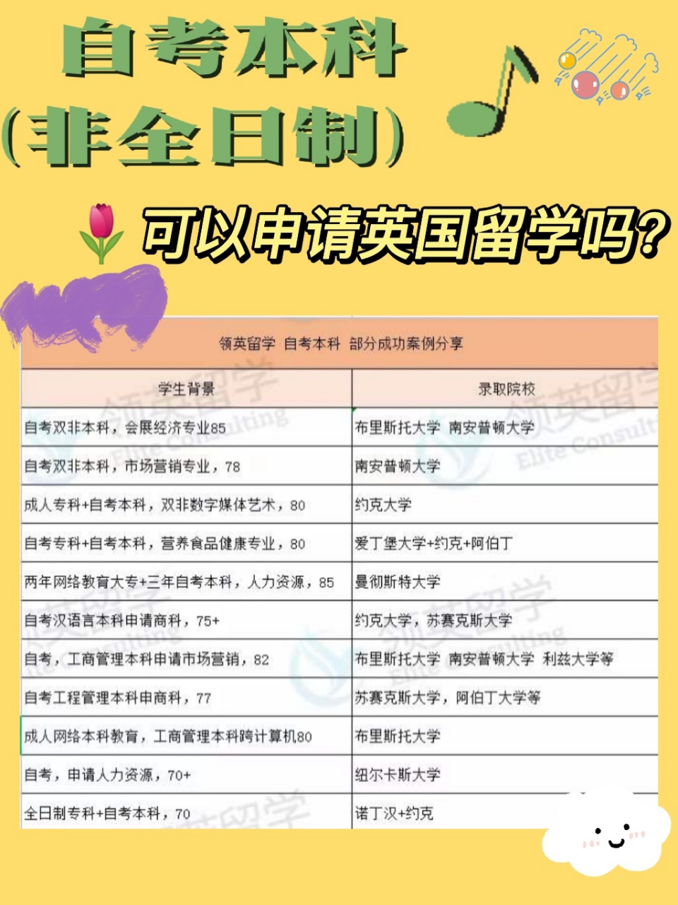 自考申请留学，自考本申请留学