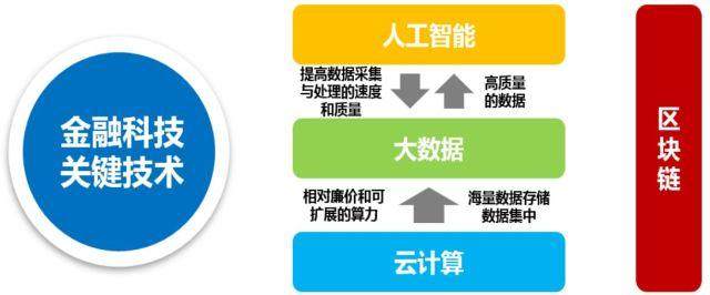 区块链时代财富风暴的特点，区块链对现代财务发展的意义