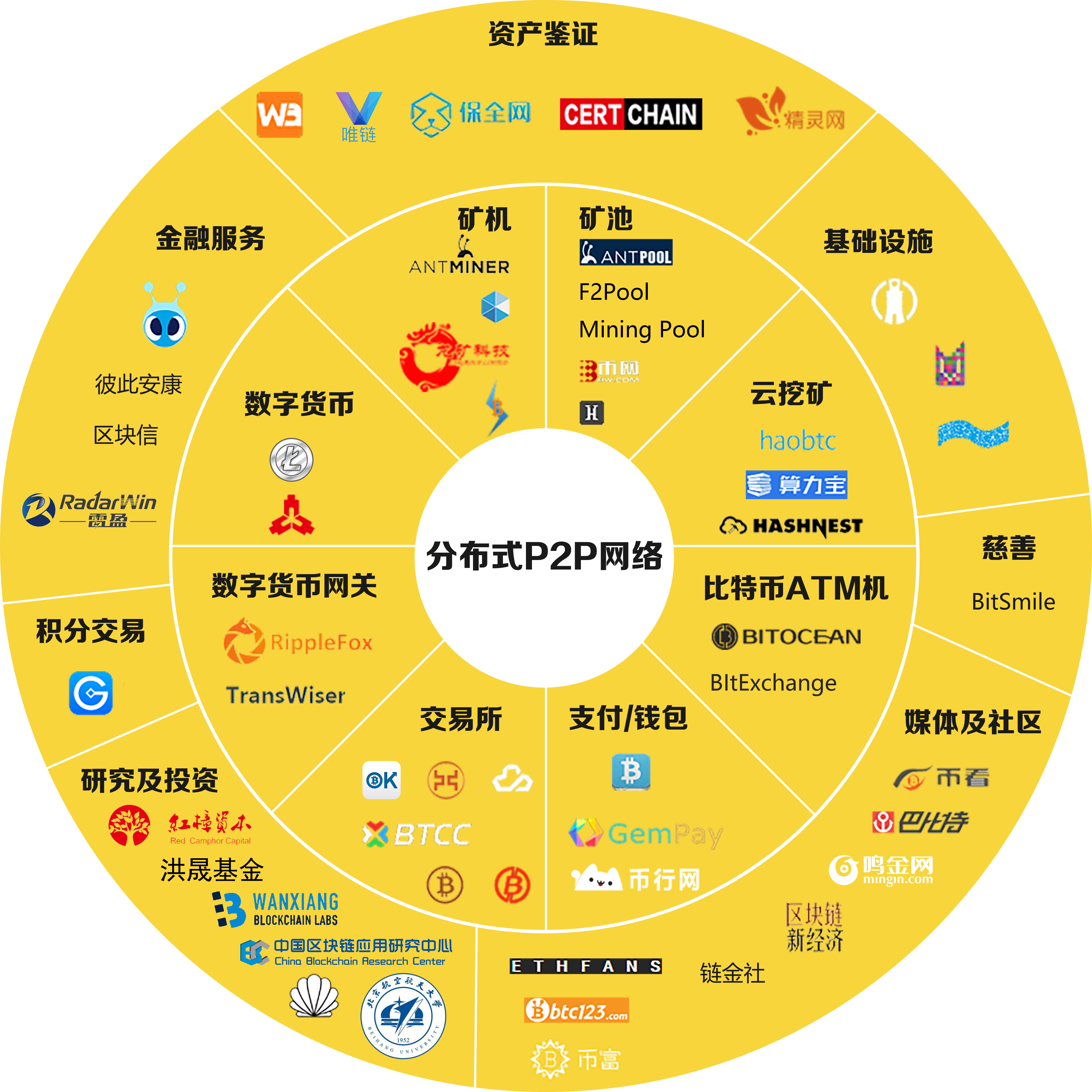 有没有2022最新区块链，2021年新出的区块链项目