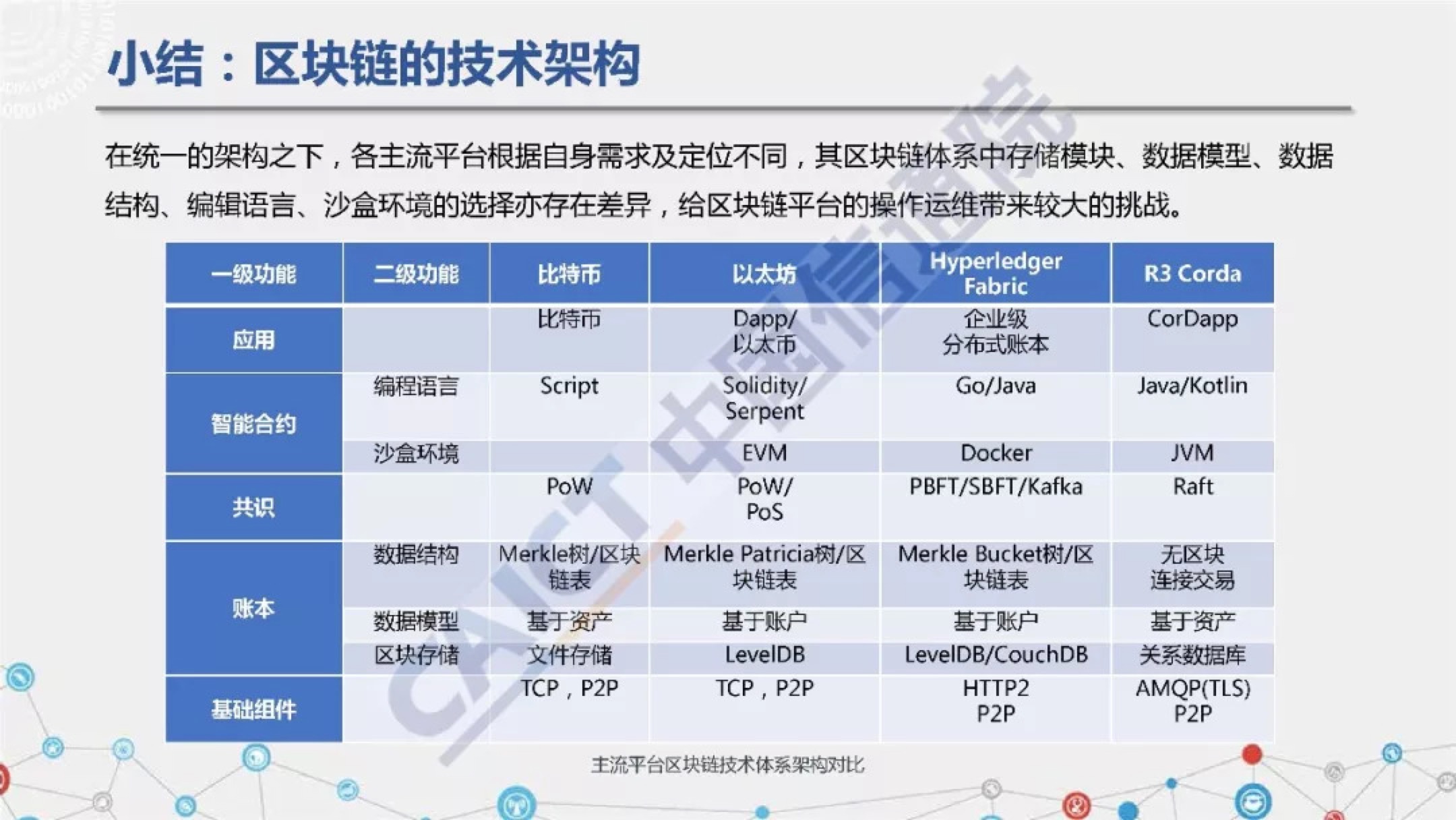 区块链产业应用方法有哪些，区块链技术的应用和产业创新发展