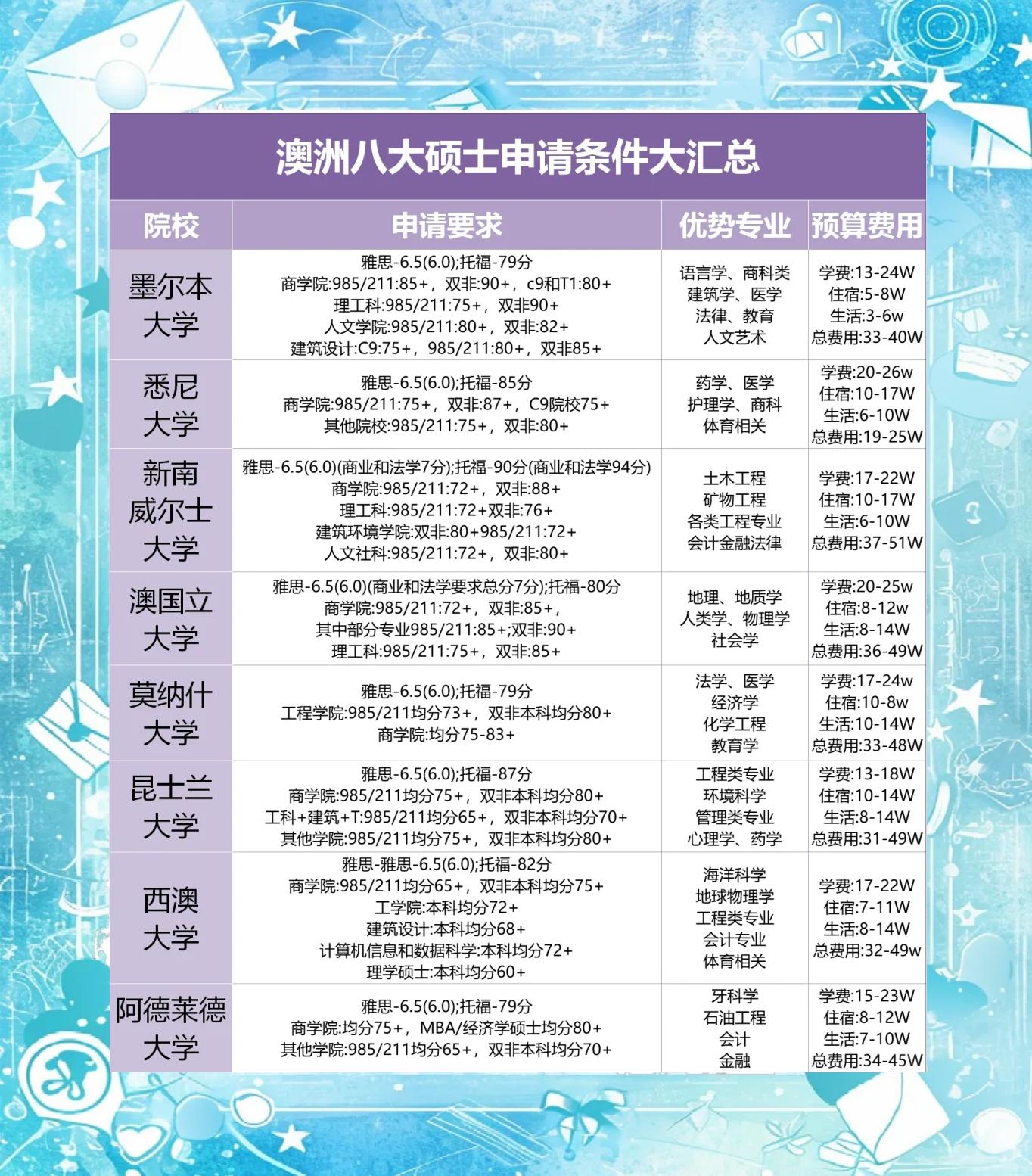 澳洲中国留学生人数，澳洲中国留学生人数多少