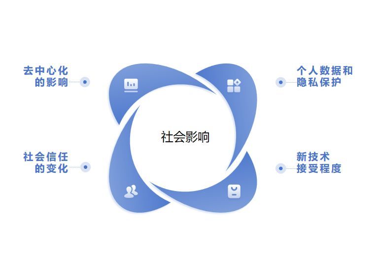 区块链改变人才市场模式，2020年区块链人才供需与发展报告