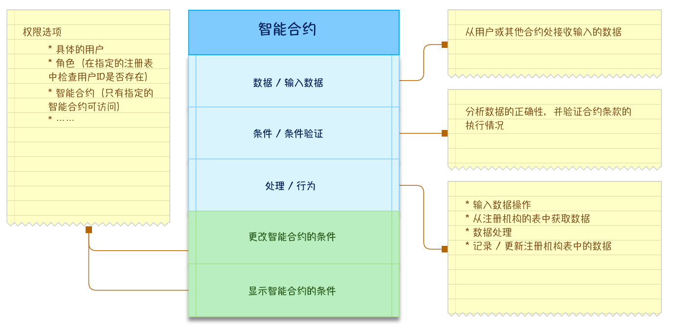小米区块链生态系统，小米区块链app下载