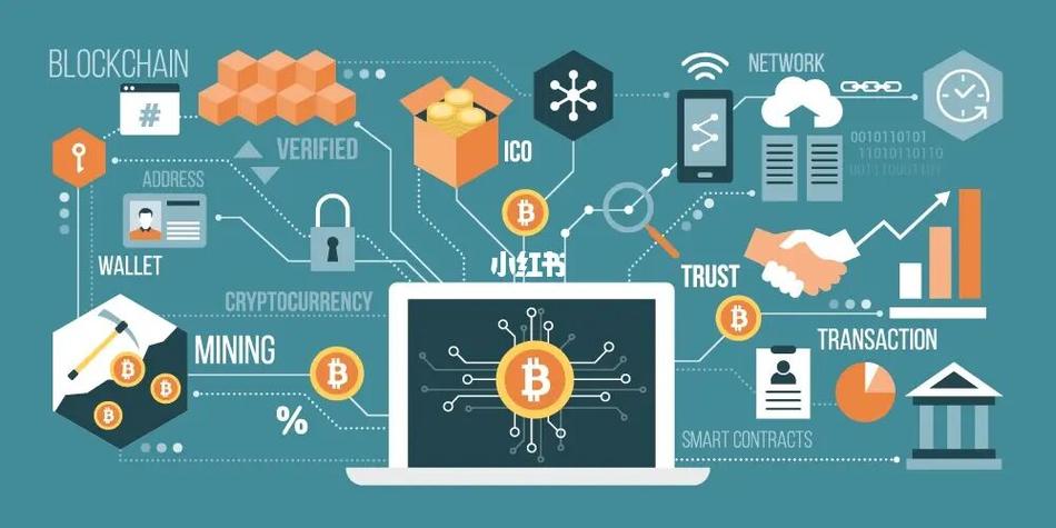 区块链的生活模式是什么，什么叫区块链技术 生活例子