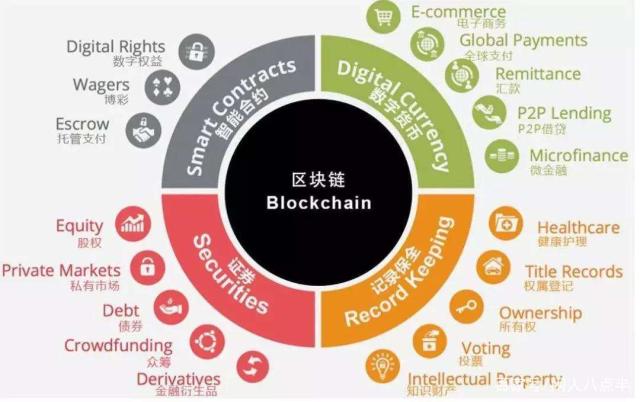 区块链的生活模式是什么，什么叫区块链技术 生活例子