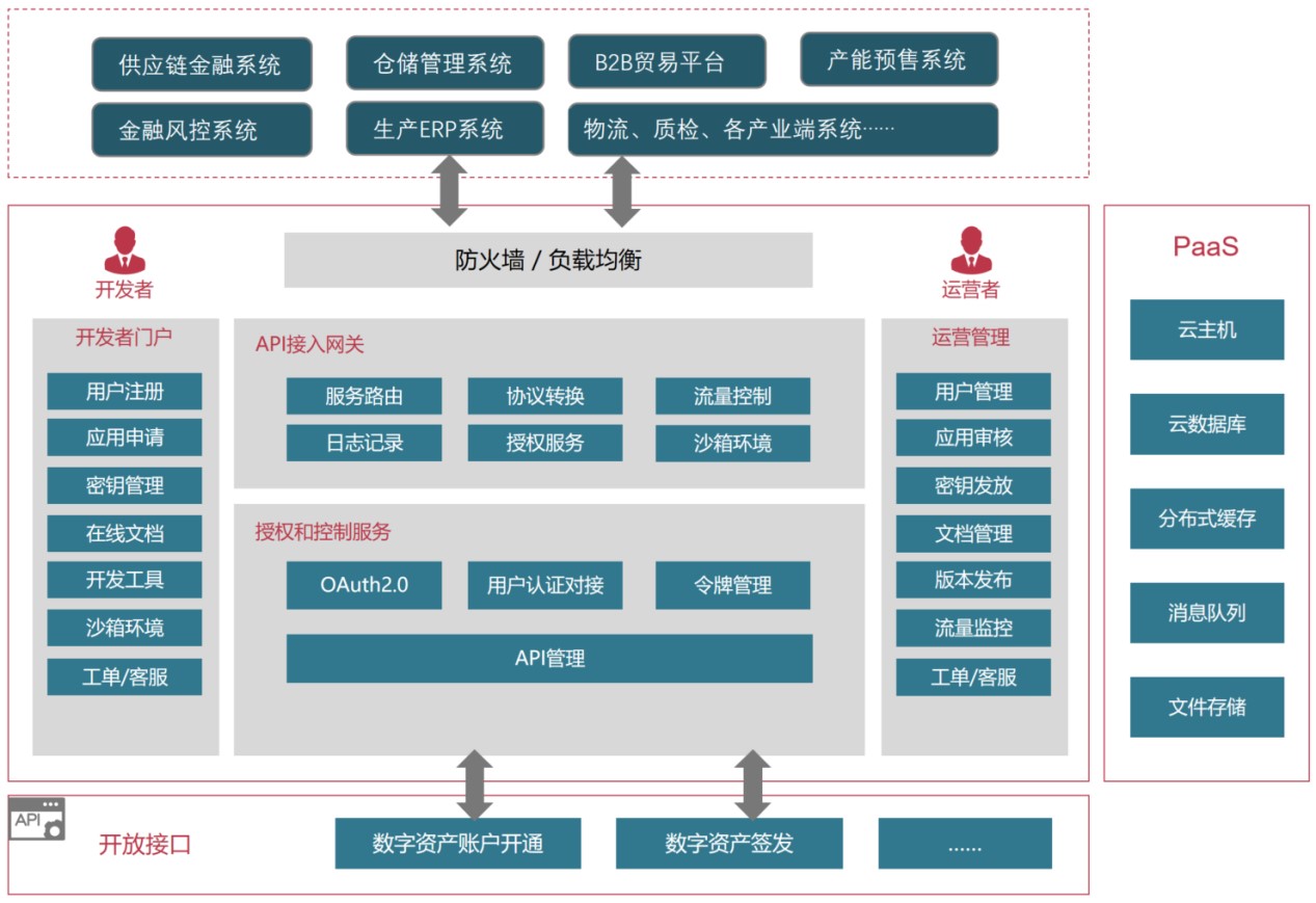 包含区块链公司管理系统建设的词条