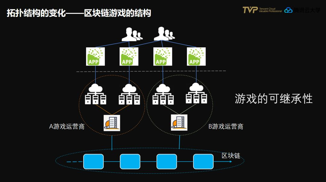 区块链游戏海外运营中心，区块链游戏海外运营中心是干嘛的