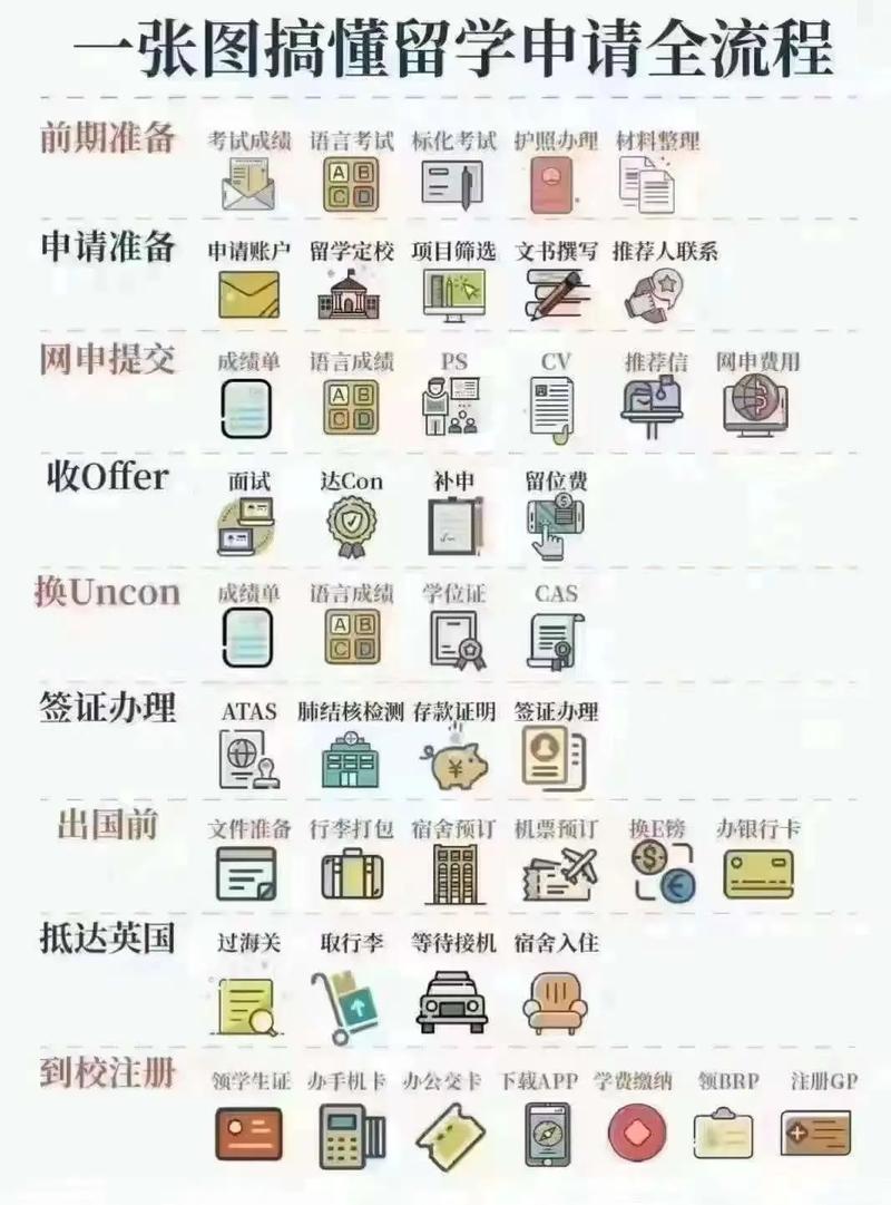 申请出国留学程序，申请出国留学程序有哪些