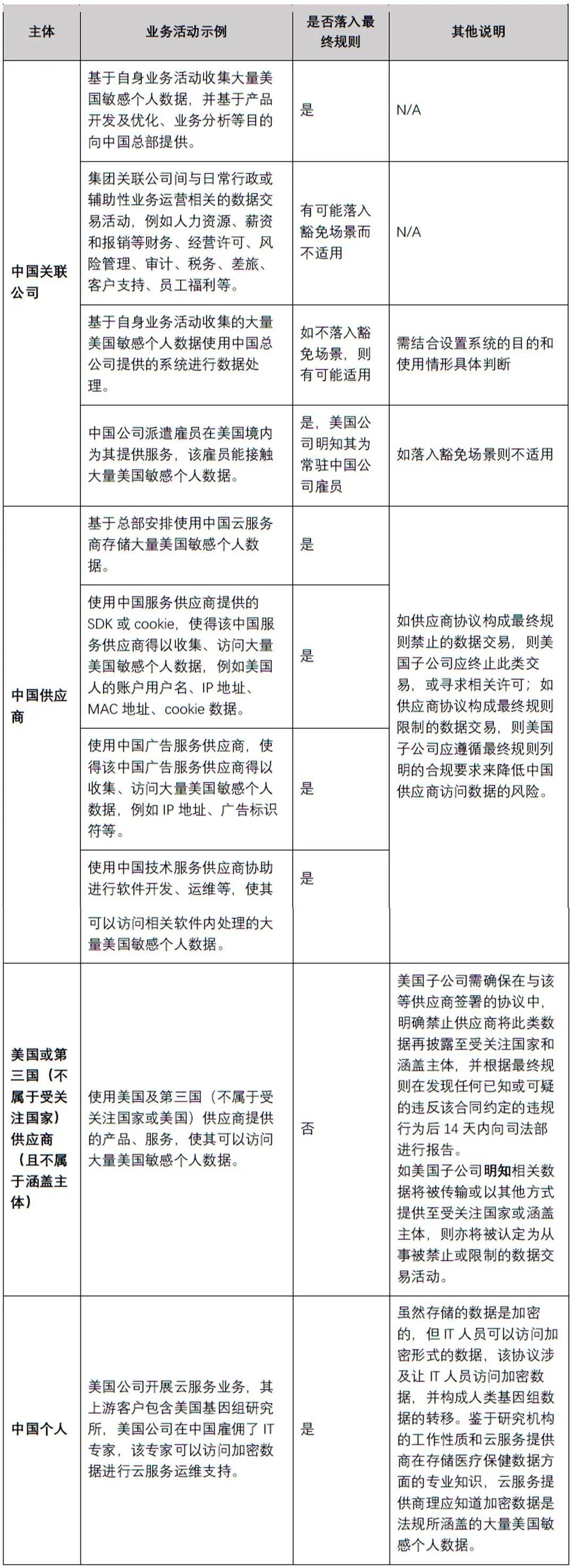 美国区块链企业政策研究，美国区块链企业政策研究论文