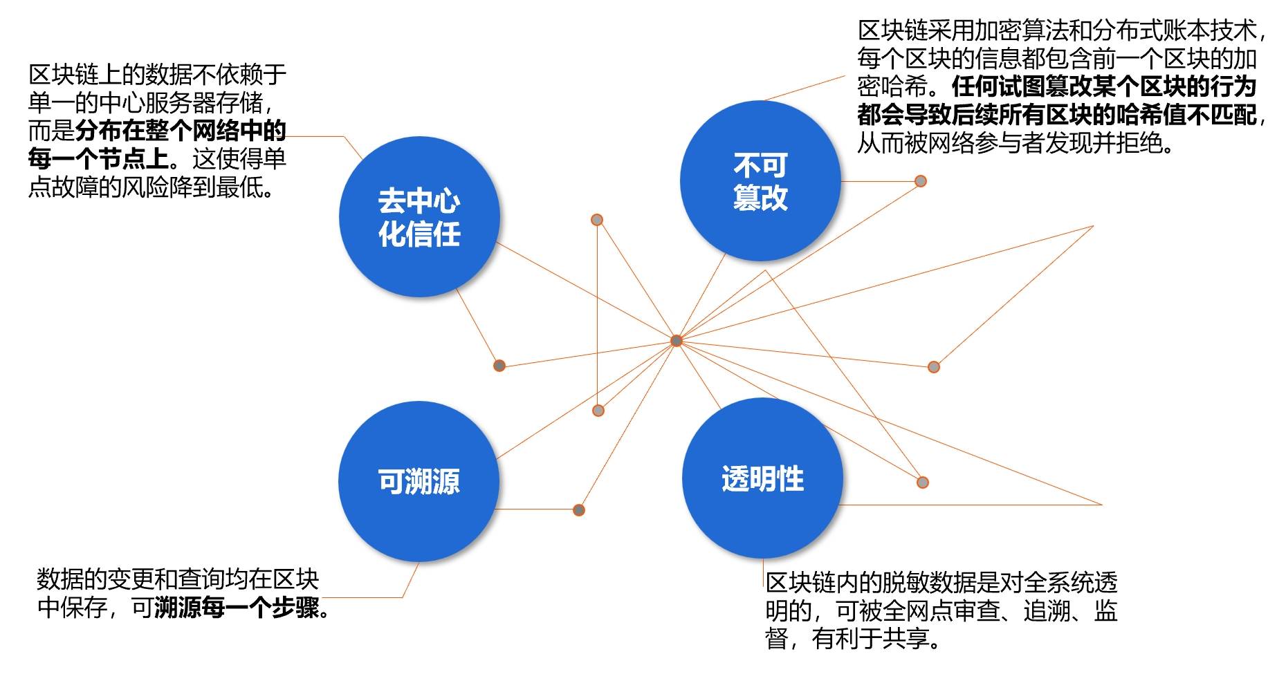 医疗行业区块链有哪些股票，医疗行业区块链有哪些股票可以买