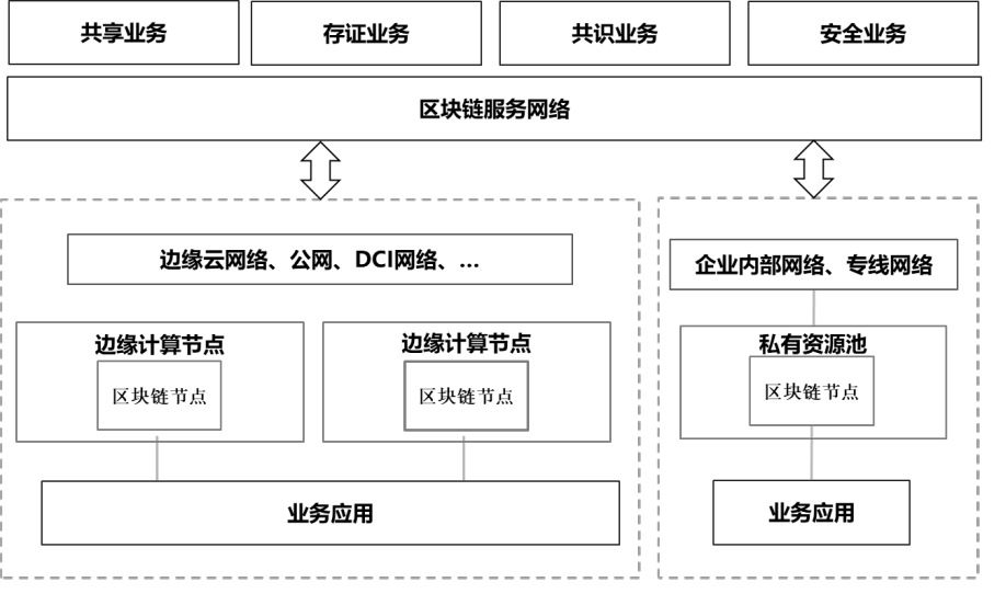 区块链是个什么计算系统，区块链是一个什么技术