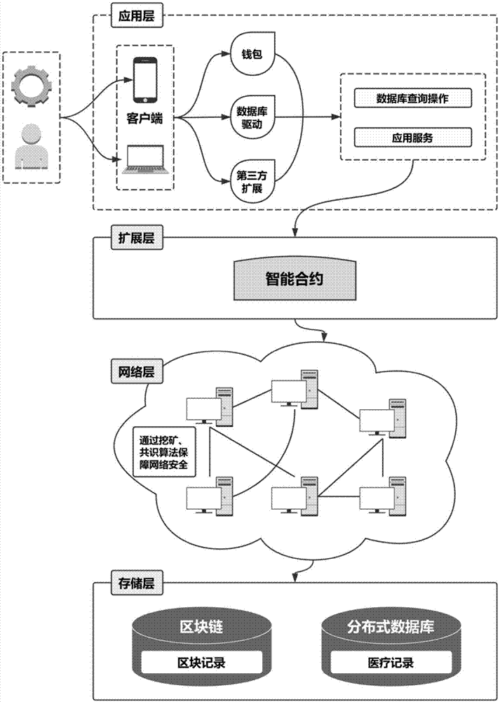 区块链和工具的关系是，区块链与区块链技术的区别