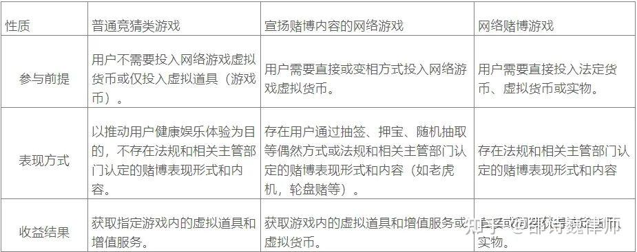 什么是区块链游戏规则，区块链游戏和普通游戏区别