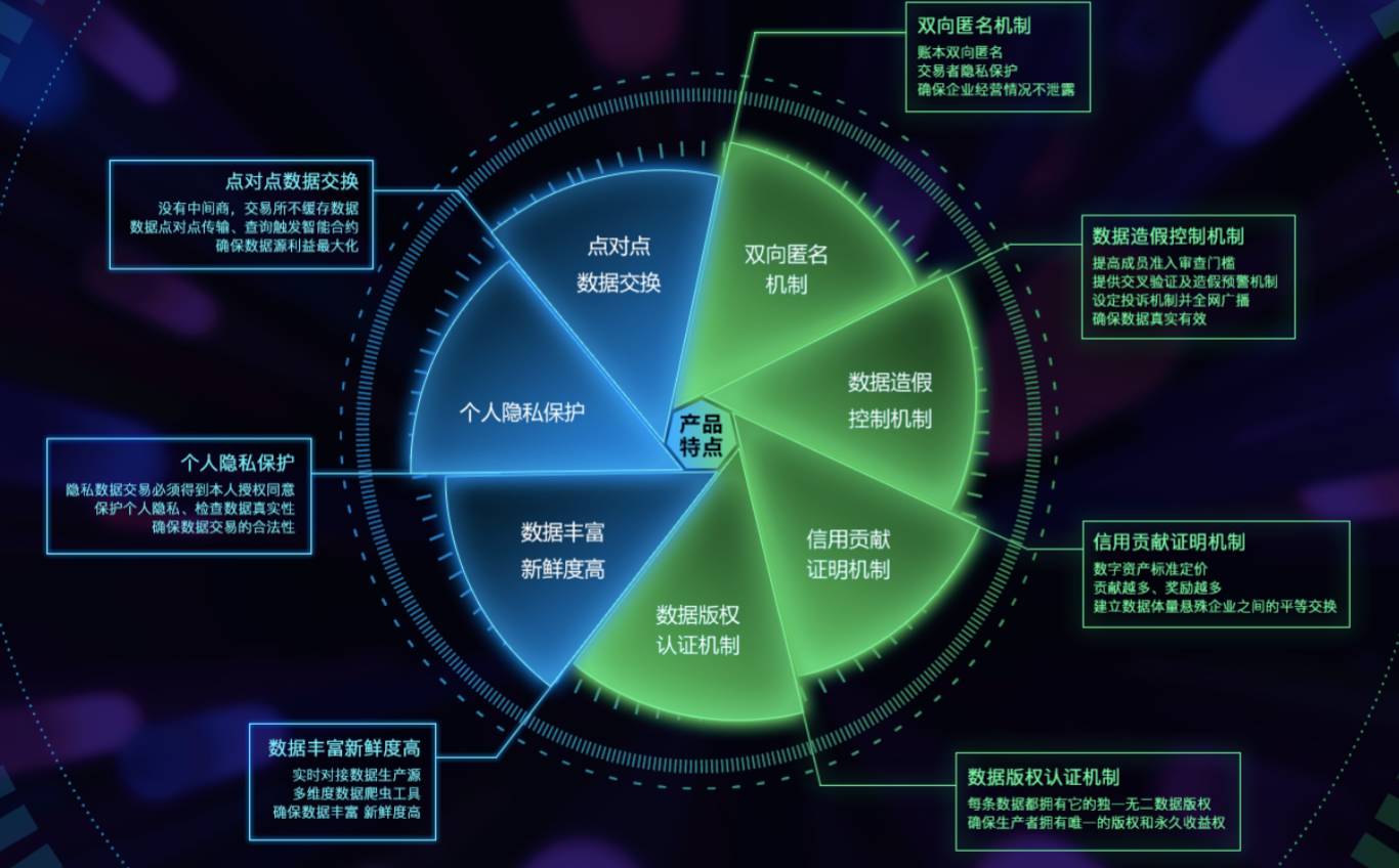 区块链怎么提升信用等级，基于区块链的信用评价体系