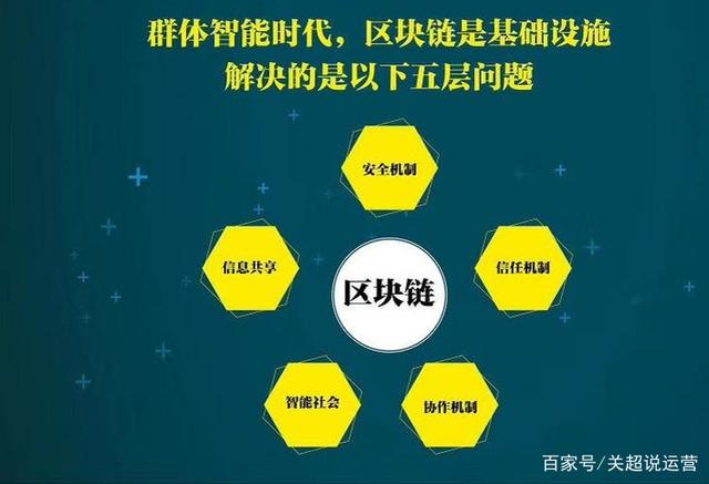 区块链四个重要特征，区块链四个重要特征是什么