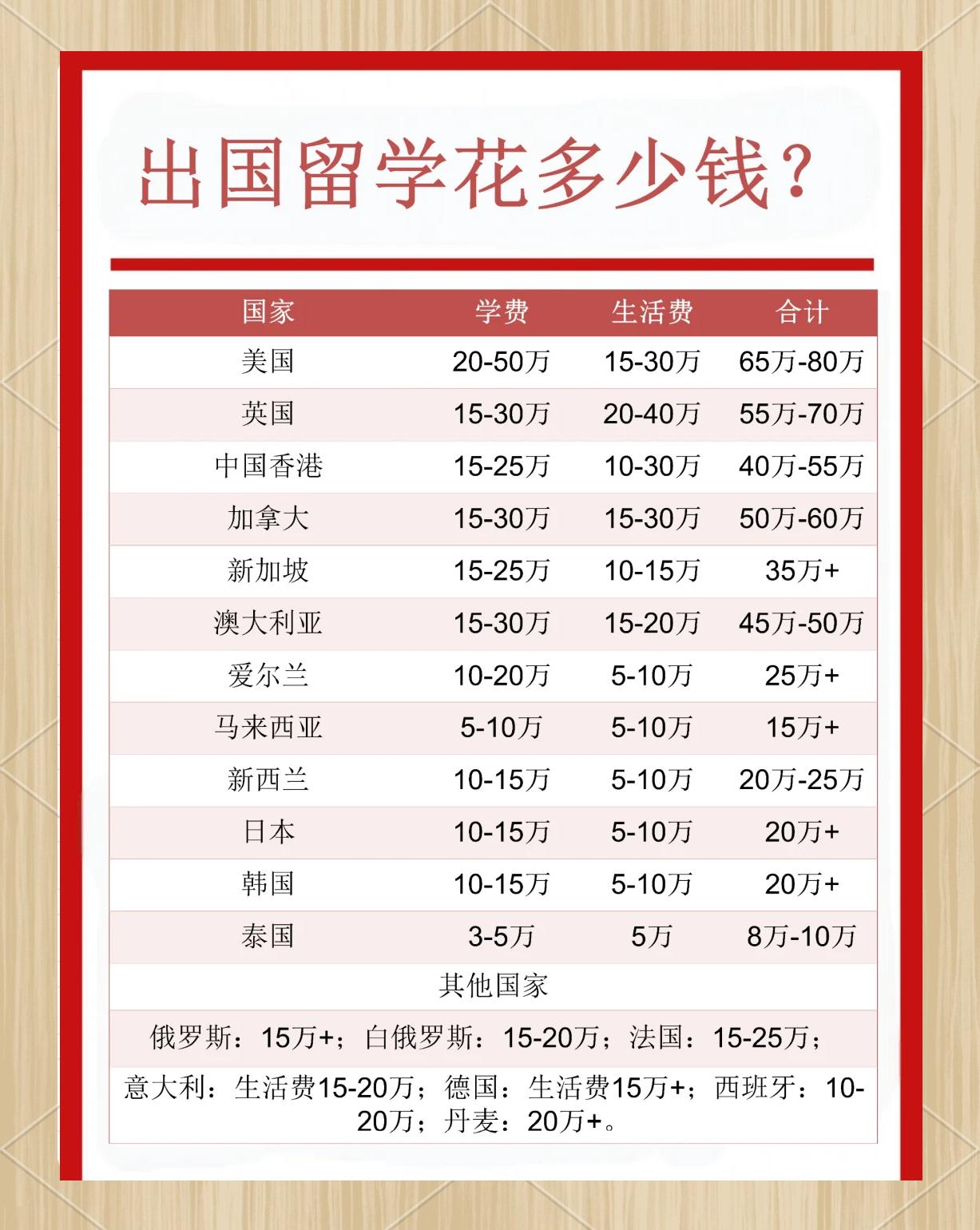 英国留学签证价格，英国留学签证价格多少