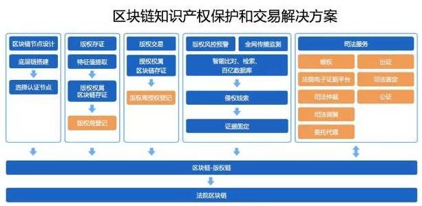 百度年报区块链概念，百度年报区块链概念股票