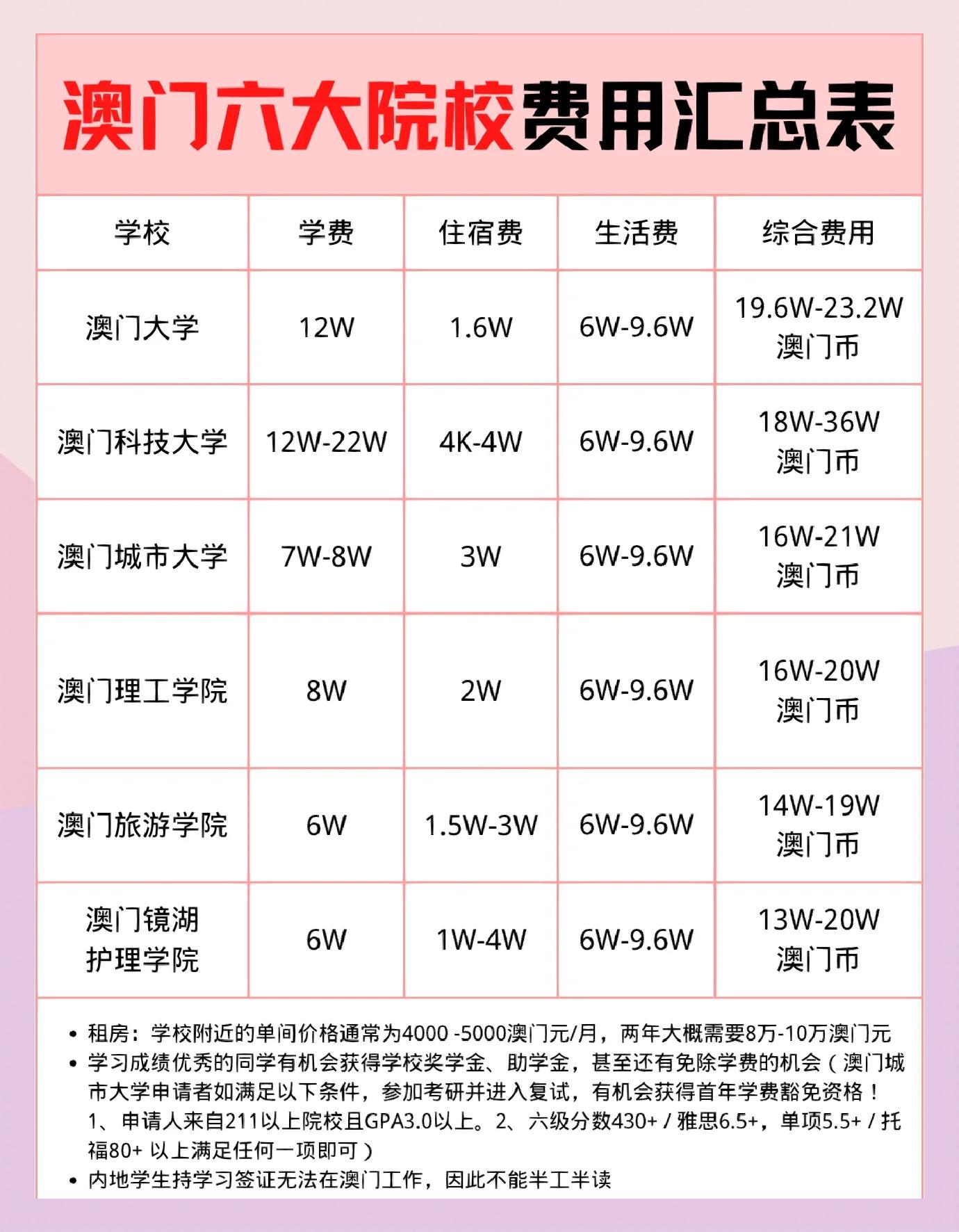 便宜的留学，便宜的留学项目