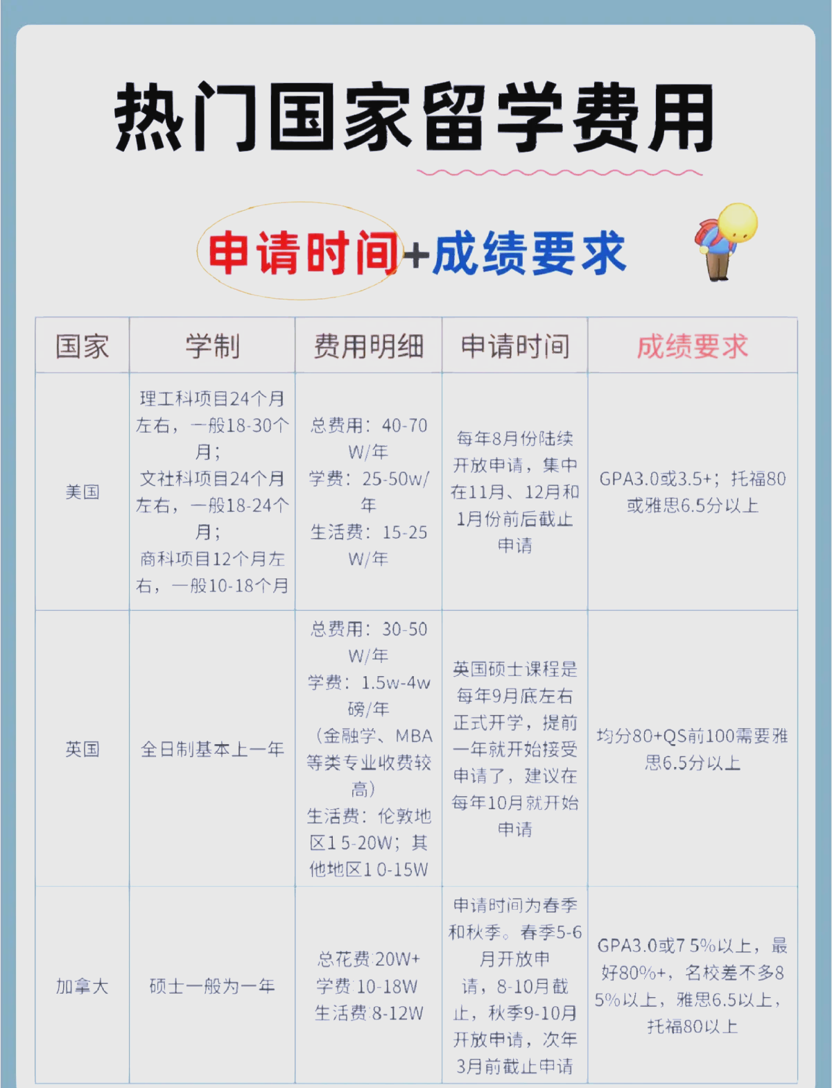 美国留学语言条件，美国语言学校留学签证