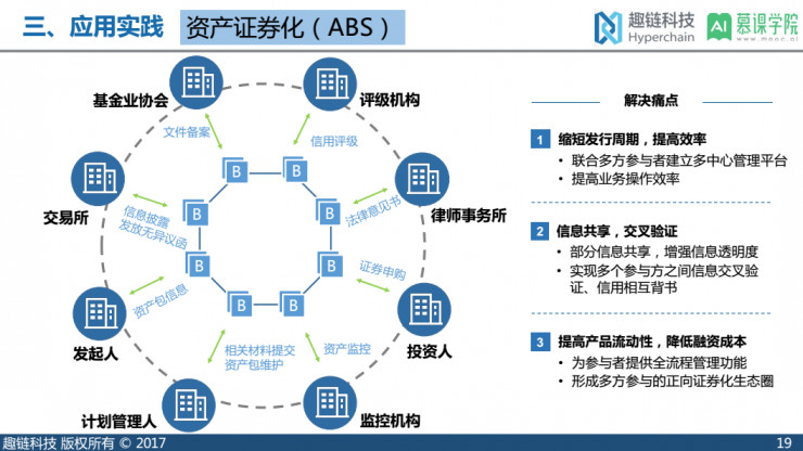 区块链转账的优点和缺点，区块链资产转账一般按什么收费