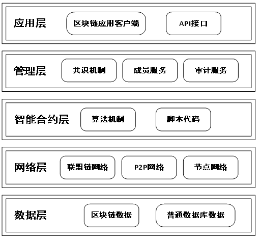 区块链炒股基础知识题库，区块链k线图基础知识及k线图图解