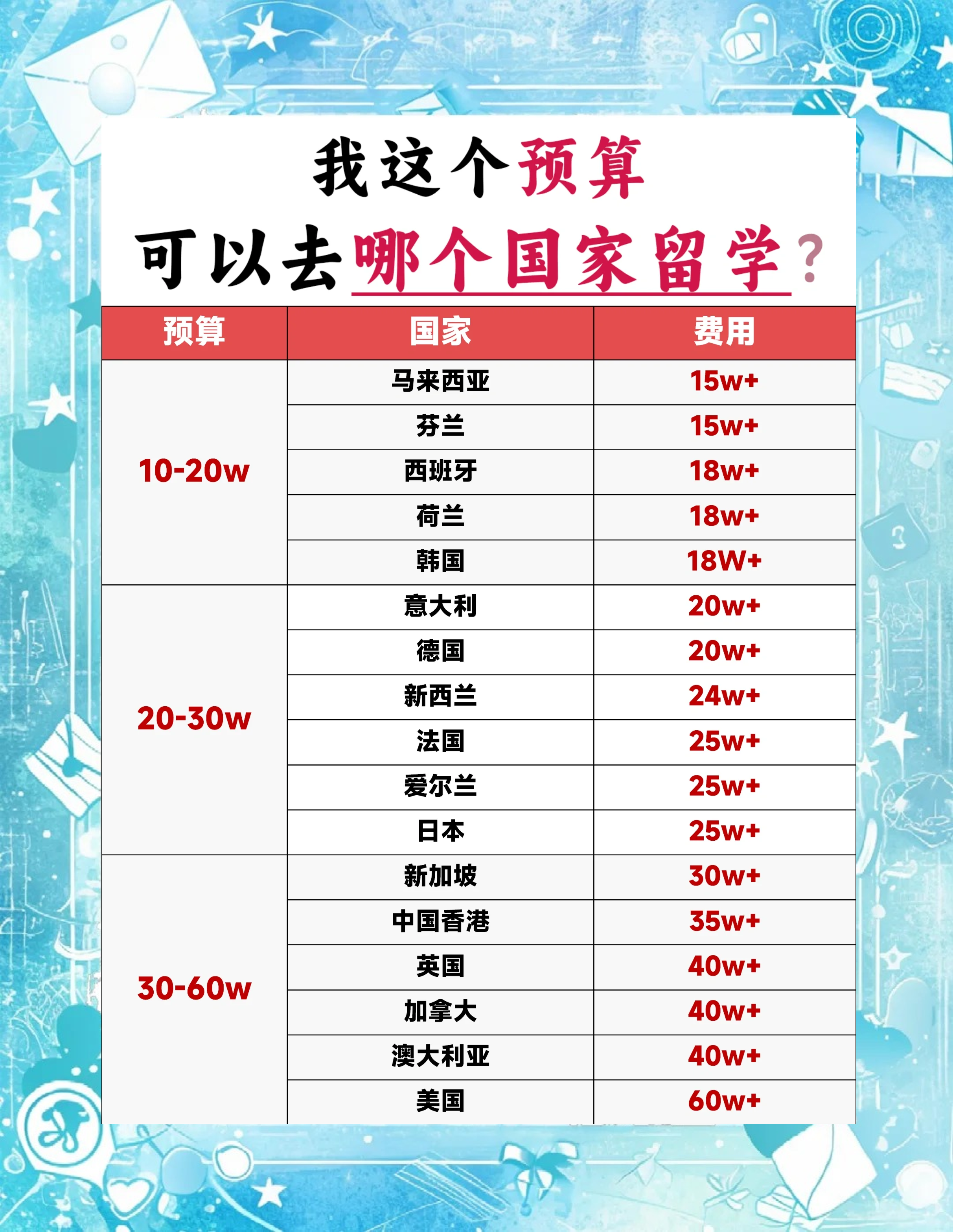 留学的含金量，留学含金量下降