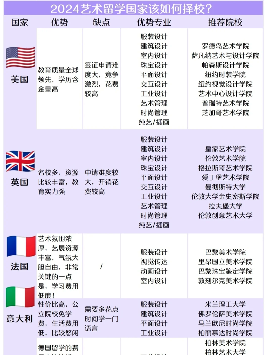 法国美国留学，法国留学好吗知乎