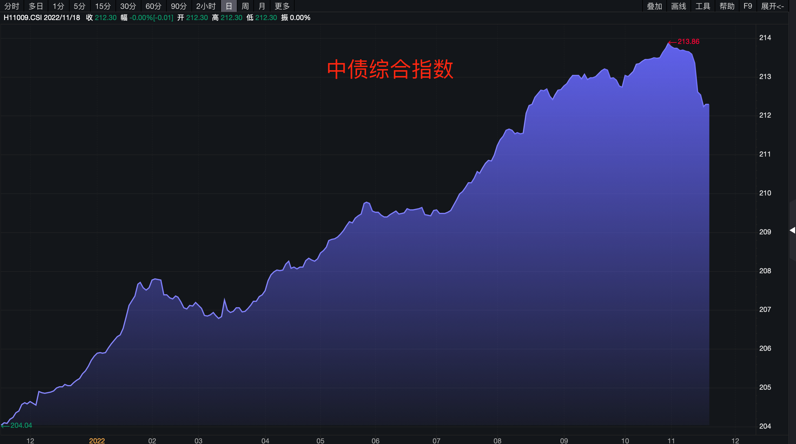 区块链低面值数字债券基金，区块链低面值数字债券基金是什么
