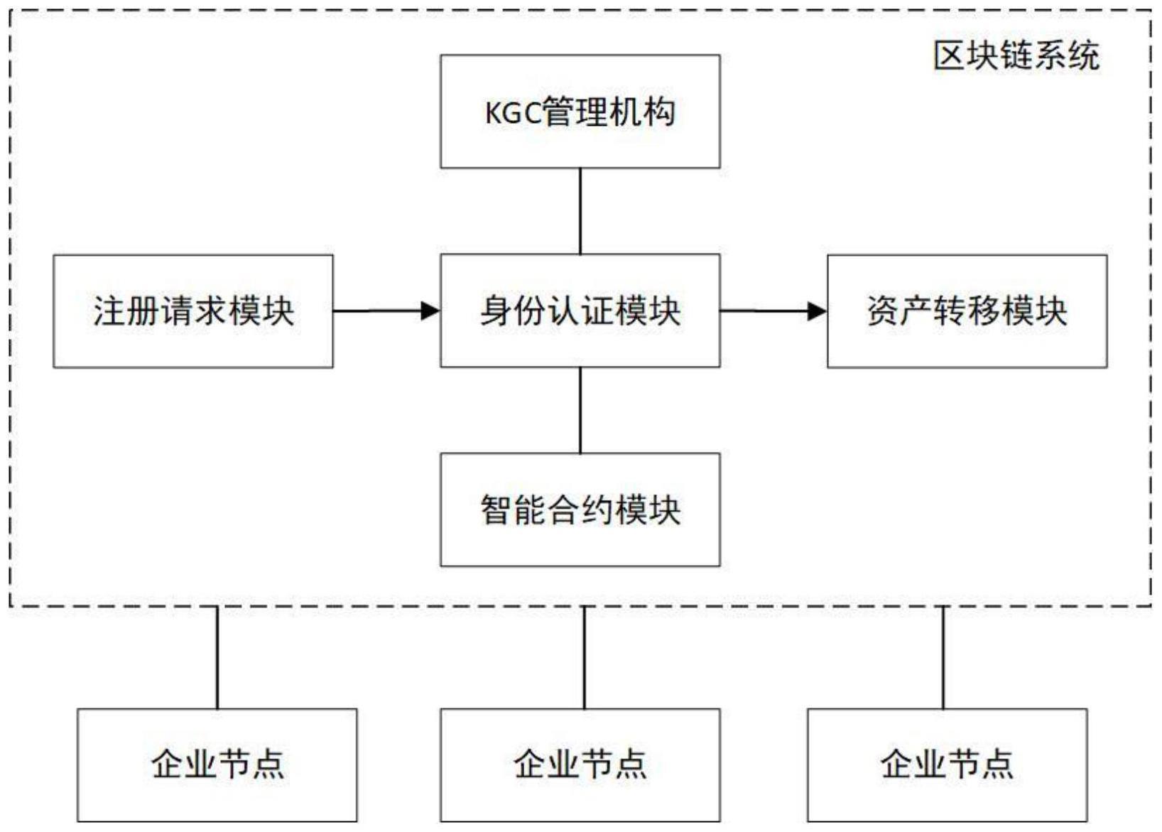 区块链数据库建设方法，区块链数据库中存在着哪两种记录