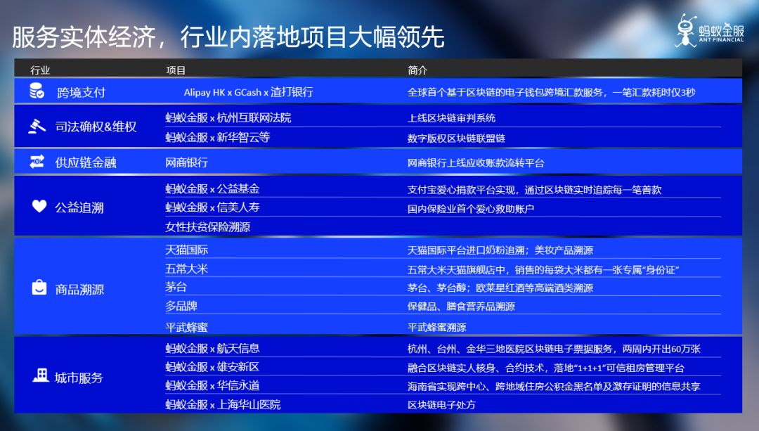 蚂蚁金服区块链政策解读，蚂蚁金服区块链政策解读最新