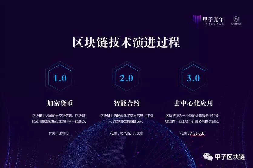 区块链工作经验怎么找，想从事区块链技术的工作要学什么