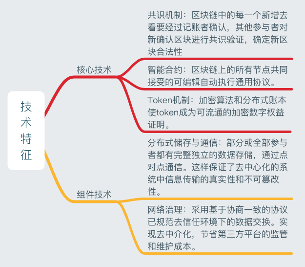 区块链工作经验怎么找，想从事区块链技术的工作要学什么