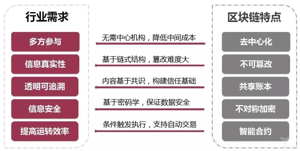 利好区块链是什么意思，利好区块链是什么意思啊