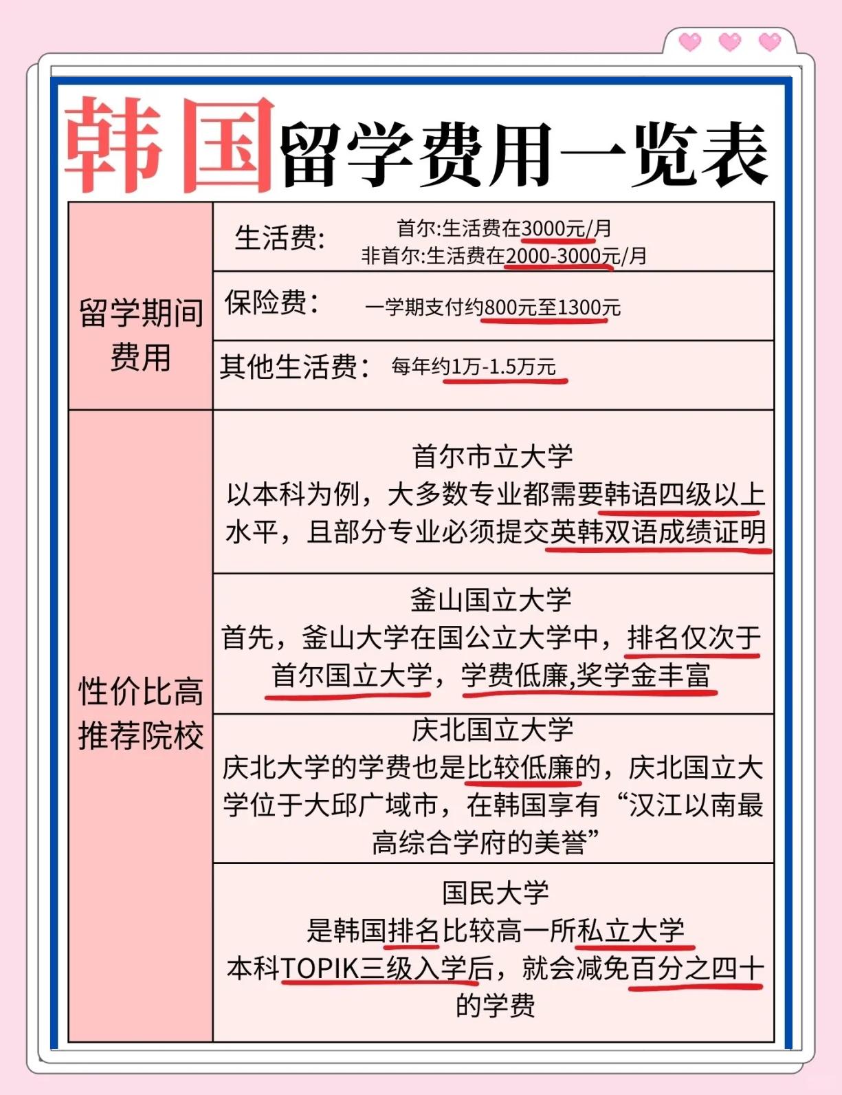 去朝鲜留学1年要多少钱，去朝鲜留学的人说怎么想的