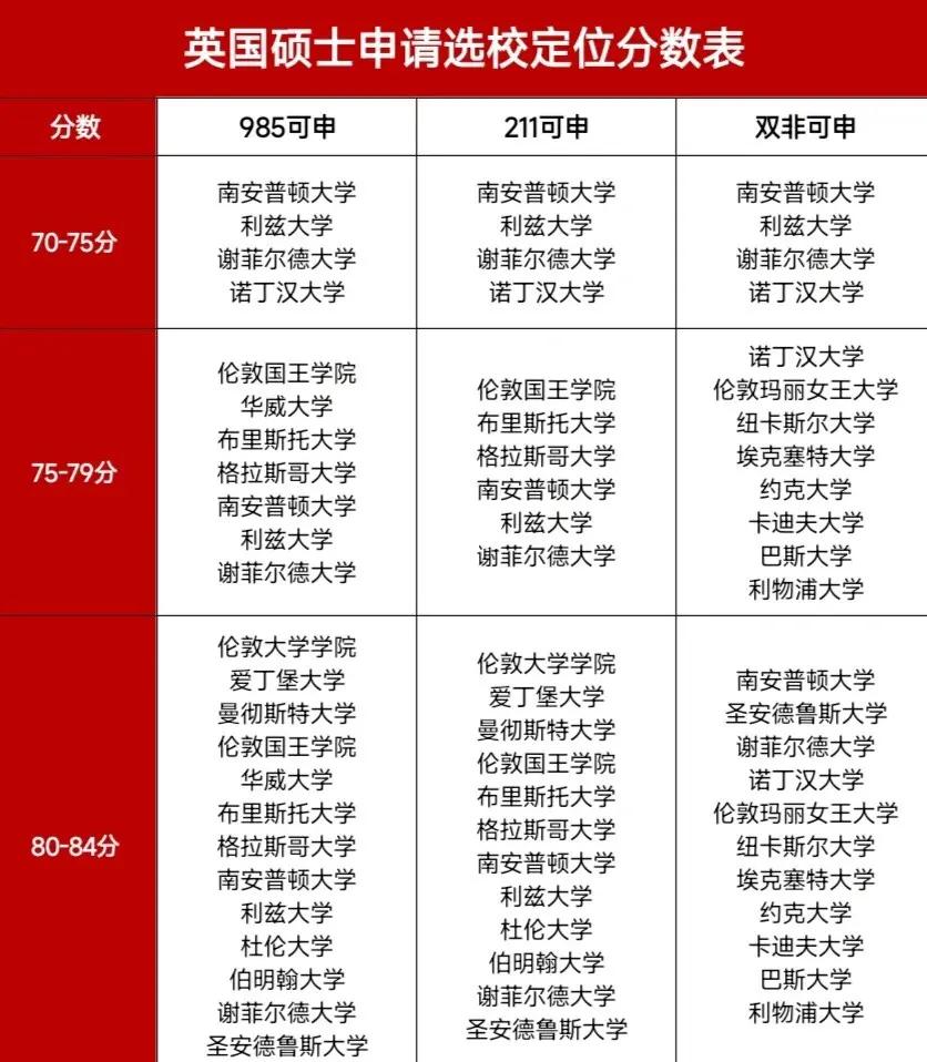 留学院校定位系统，留学定位规划app
