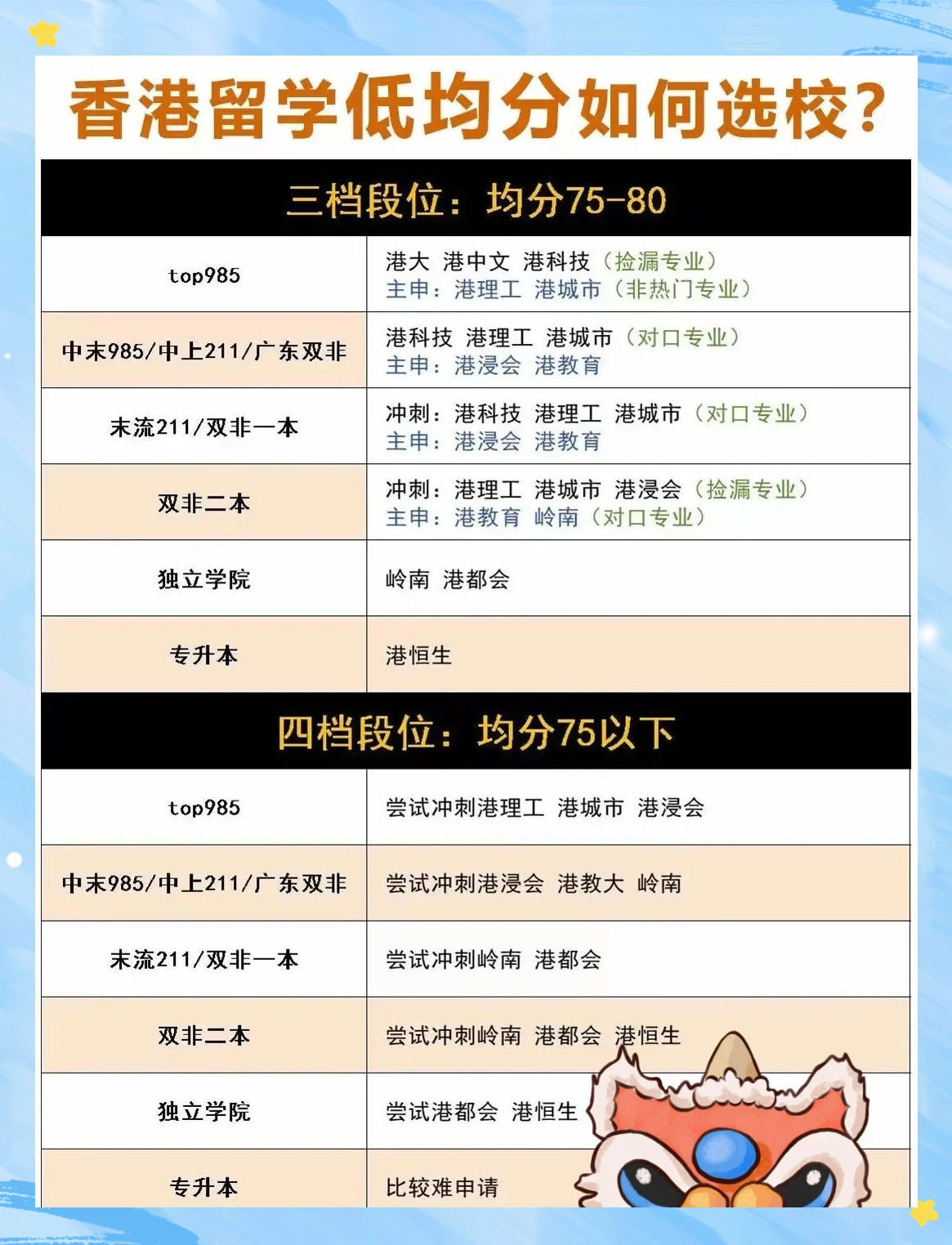 留学院校定位系统，留学定位规划app