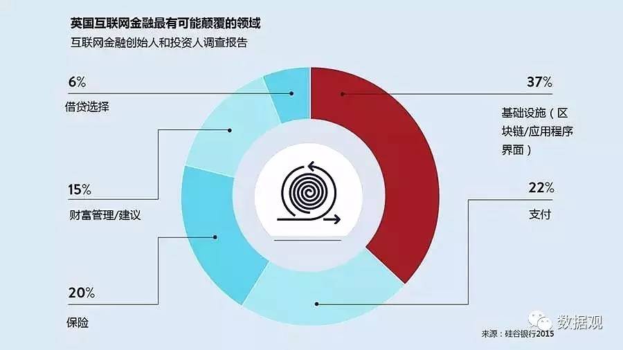 区块链与人类发展史，区块链的进化史