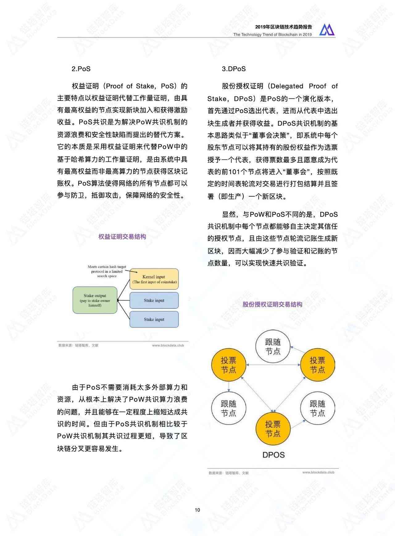 区块链与人类发展史，区块链的进化史