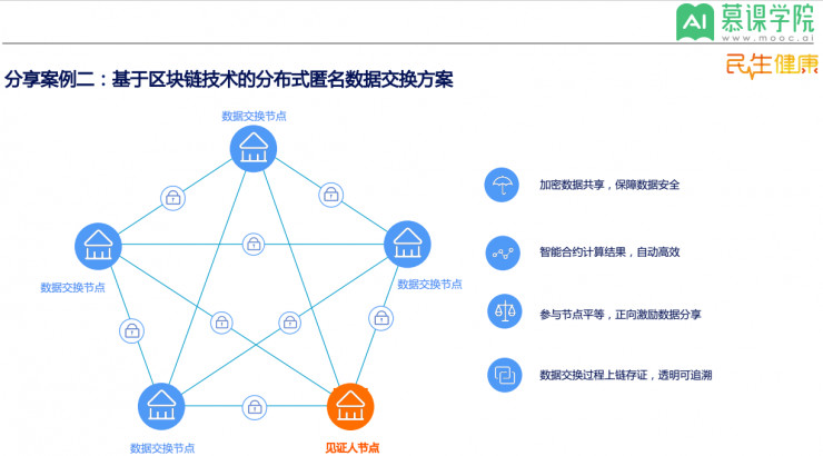 区块链保险公司的意思，区块链和保险的结合方式