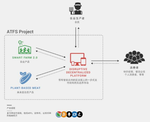 取消区块链智能合同的原因，现在有哪些区块链平台被关闭