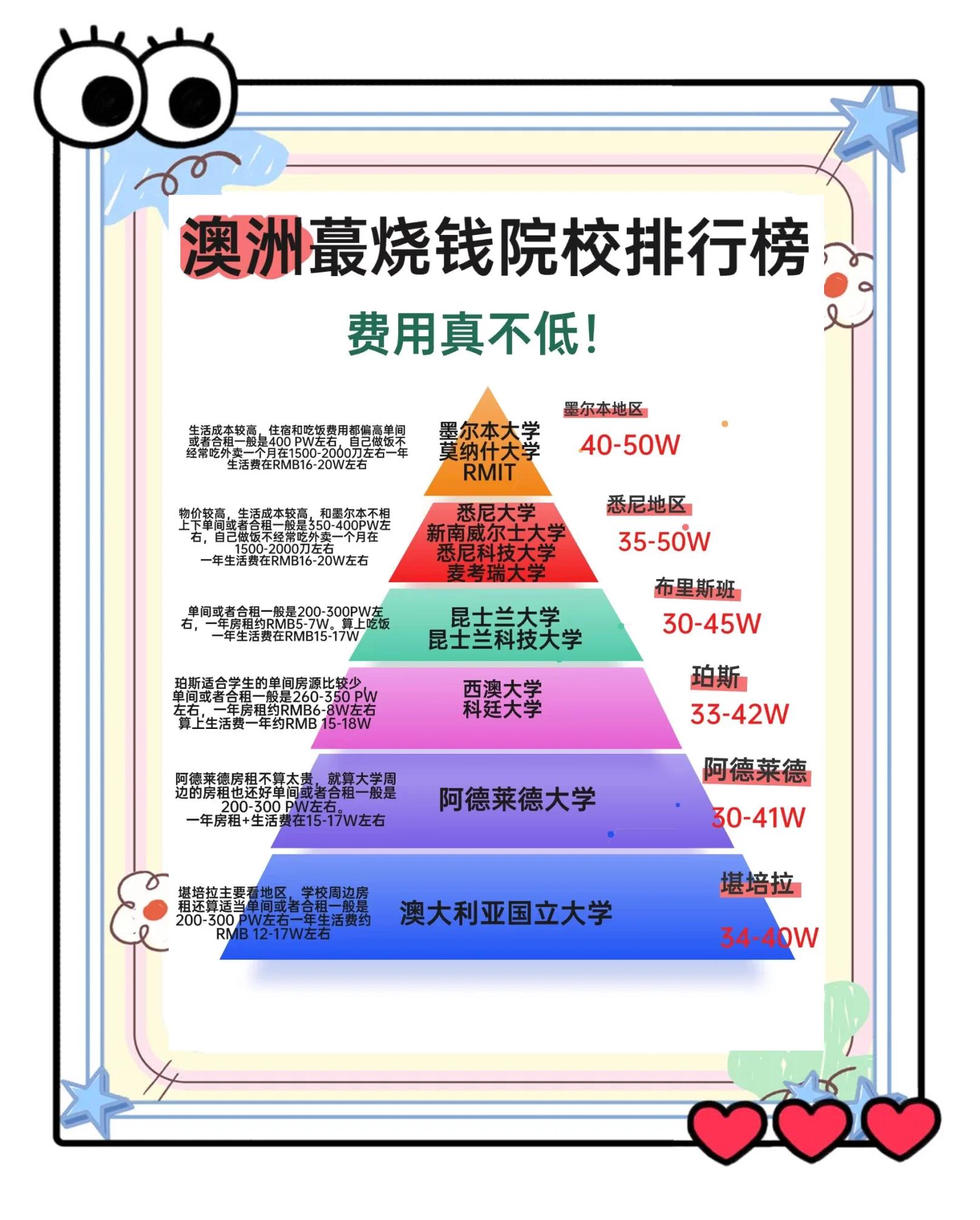 去墨尔本留学多少钱，墨尔本留学的人很有钱吗