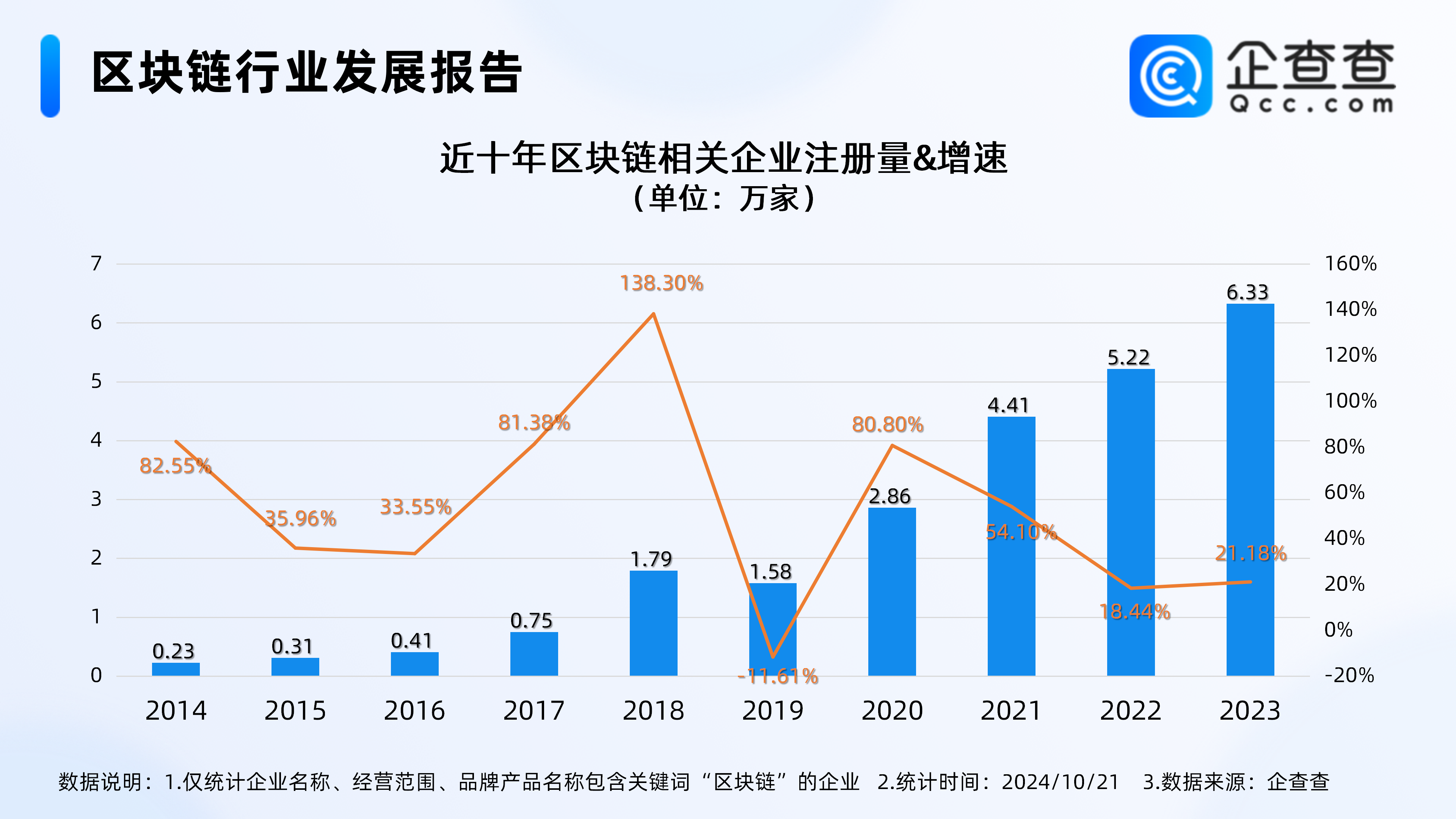 区块链未来最大的机会是，区块链未来发展前景如何